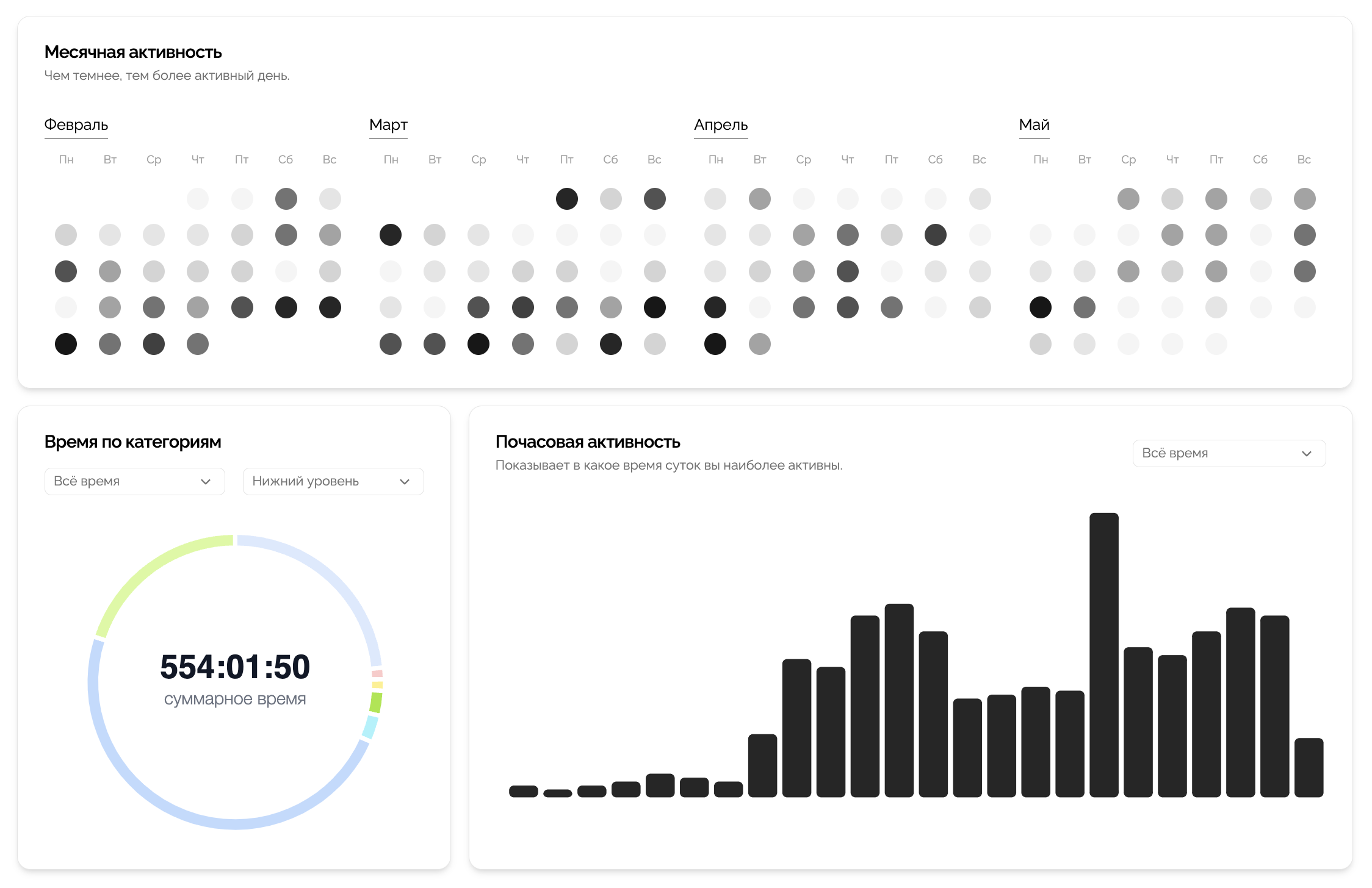 Powerful insights at your fingertips